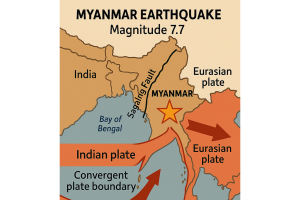 2025年3月28日ミャンマー大地震はなぜ起 きたのか？